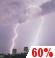 Thunder storm