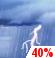 Tempesta elèctrica