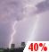 Gewitter