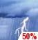 Orage