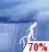 Gewitter